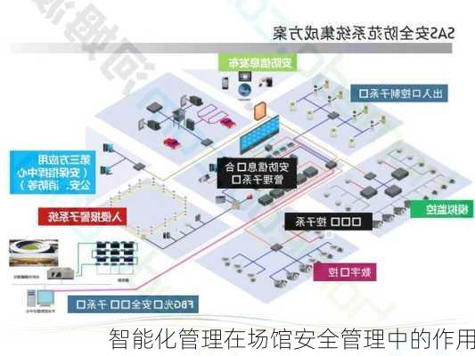 智能化管理在场馆安全管理中的作用