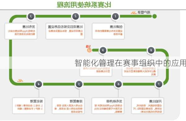 智能化管理在赛事组织中的应用