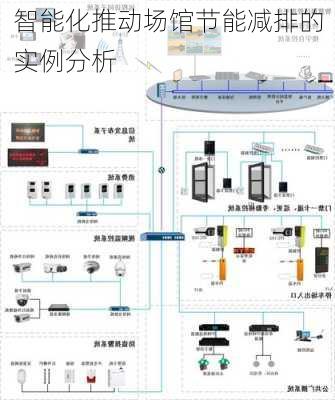 智能化推动场馆节能减排的实例分析