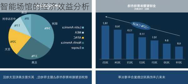 智能场馆的经济效益分析