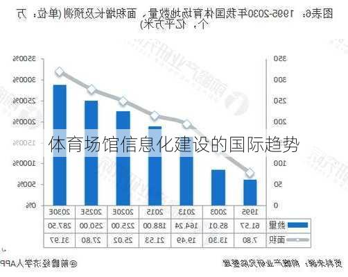 体育场馆信息化建设的国际趋势