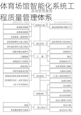 体育场馆智能化系统工程质量管理体系