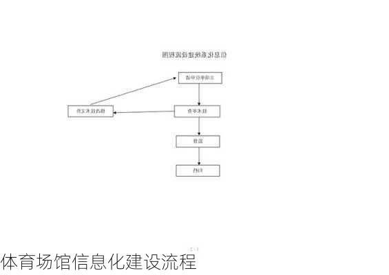 体育场馆信息化建设流程