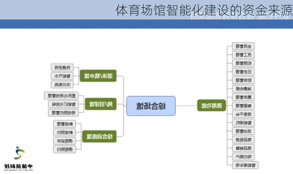 体育场馆智能化建设的资金来源