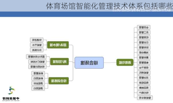 体育场馆智能化管理技术体系包括哪些