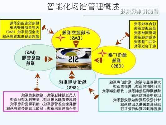 智能化场馆管理概述