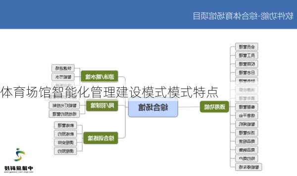 体育场馆智能化管理建设模式模式特点