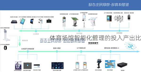 体育场馆智能化管理的投入产出比