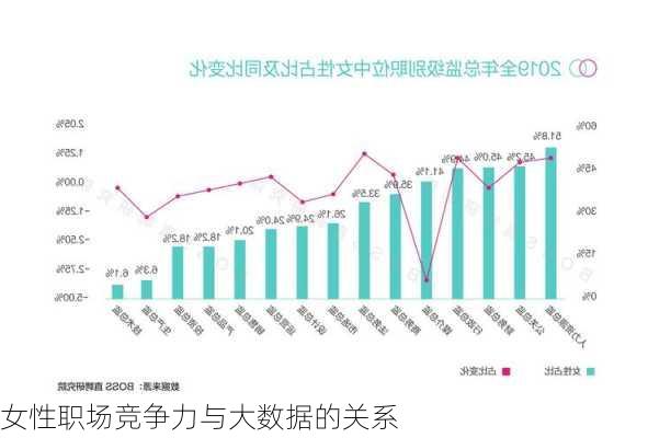 女性职场竞争力与大数据的关系