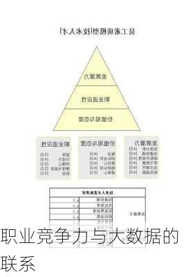 职业竞争力与大数据的联系