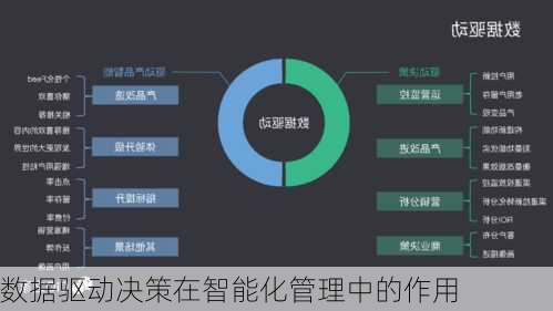 数据驱动决策在智能化管理中的作用