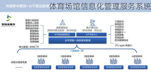 体育场馆信息化管理服务系统