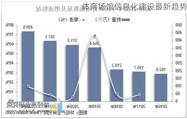 体育场馆信息化建设最新趋势