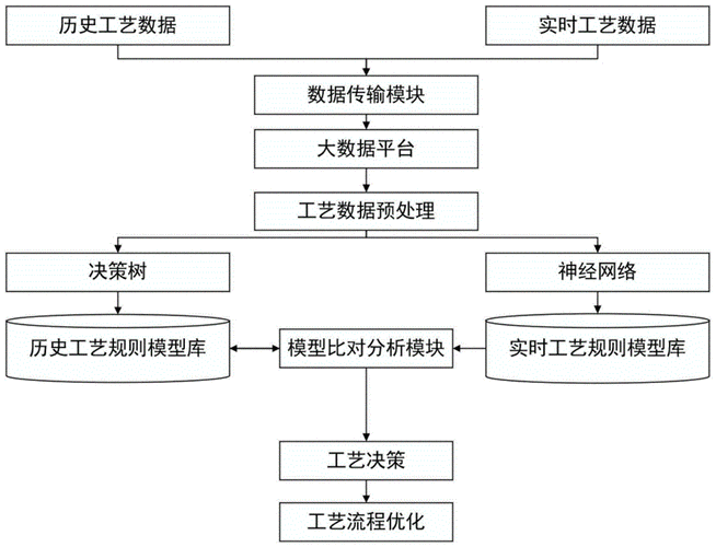 智能化生产流程的优化策略案例分析