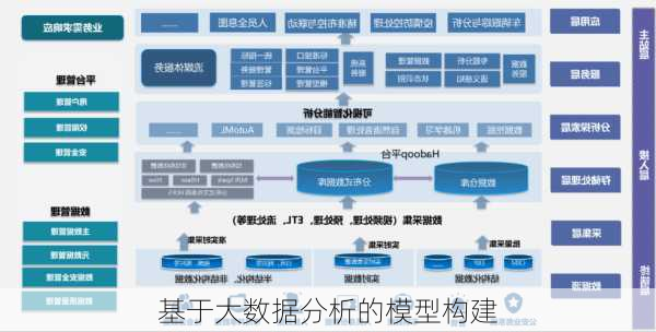 基于大数据分析的模型构建