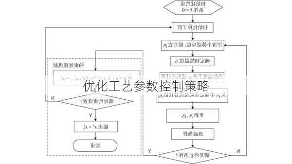 优化工艺参数控制策略