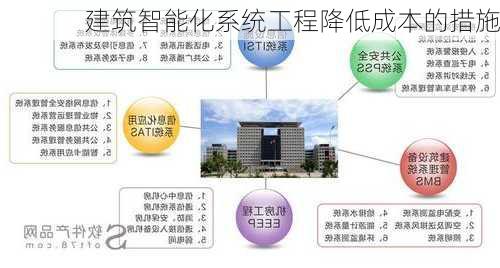 建筑智能化系统工程降低成本的措施