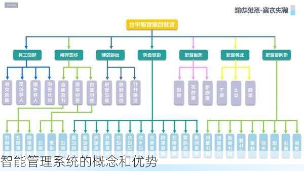 智能管理系统的概念和优势