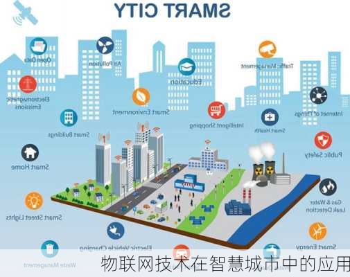 物联网技术在智慧城市中的应用