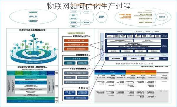 物联网如何优化生产过程