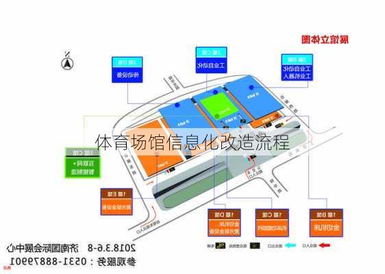 体育场馆信息化改造流程