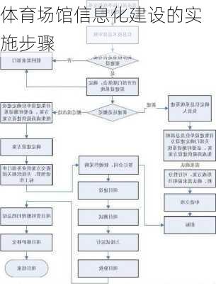 体育场馆信息化建设的实施步骤