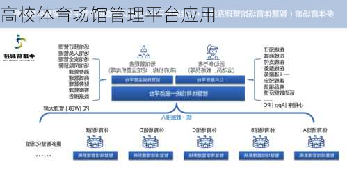 高校体育场馆管理平台应用