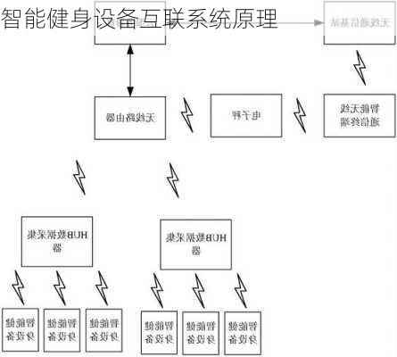 智能健身设备互联系统原理