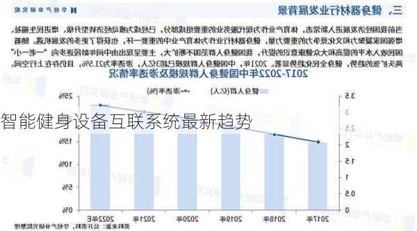 智能健身设备互联系统最新趋势