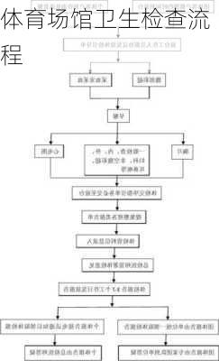 体育场馆卫生检查流程