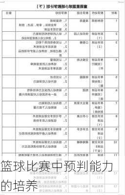 篮球比赛中预判能力的培养