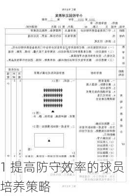 1 提高防守效率的球员培养策略