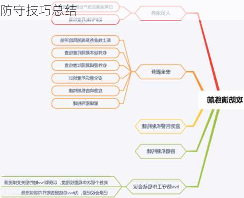 防守技巧总结