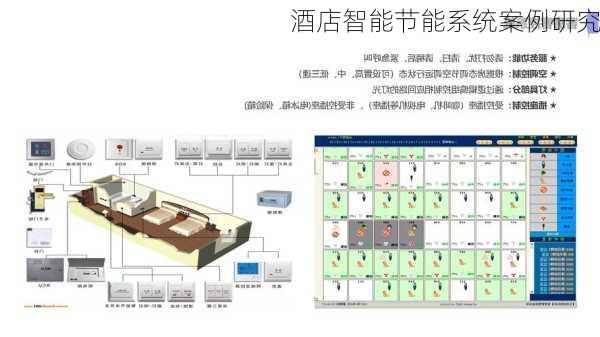 酒店智能节能系统案例研究