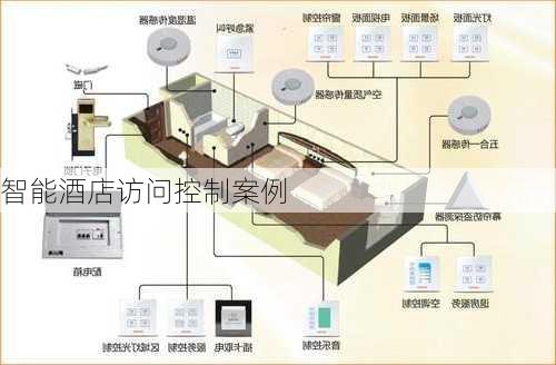 智能酒店访问控制案例