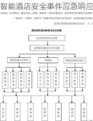 智能酒店安全事件应急响应