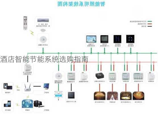 酒店智能节能系统选购指南