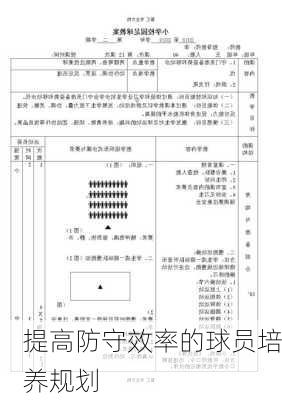 提高防守效率的球员培养规划