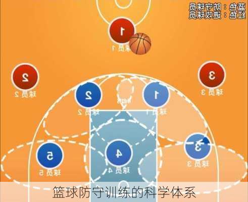 篮球防守训练的科学体系