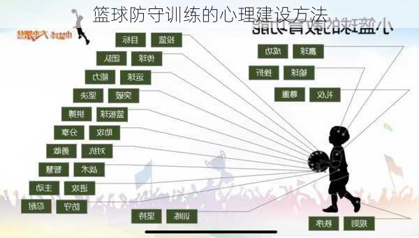 篮球防守训练的心理建设方法