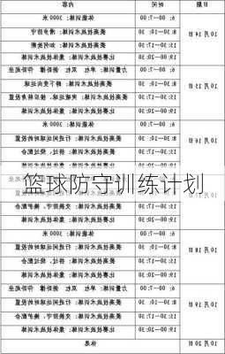 篮球防守训练计划