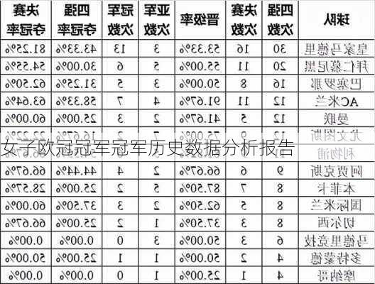 女子欧冠冠军冠军历史数据分析报告