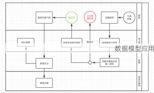 数据模型应用