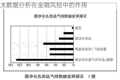 大数据分析在金融风控中的作用