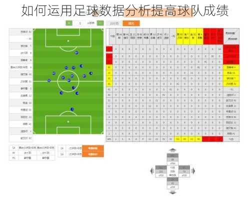 如何运用足球数据分析提高球队成绩