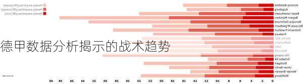 德甲数据分析揭示的战术趋势