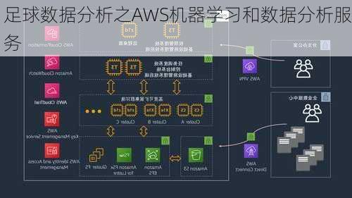 足球数据分析之AWS机器学习和数据分析服务