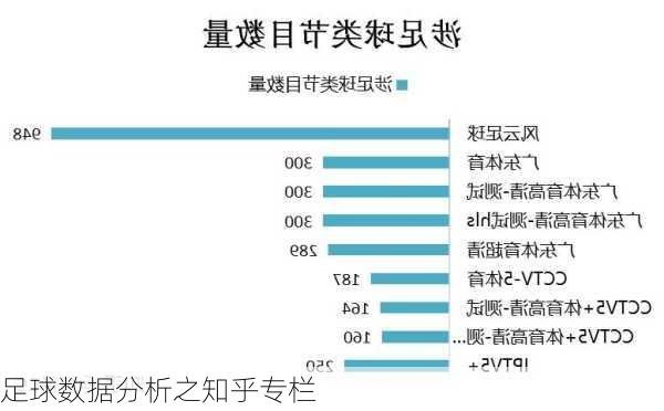 足球数据分析之知乎专栏