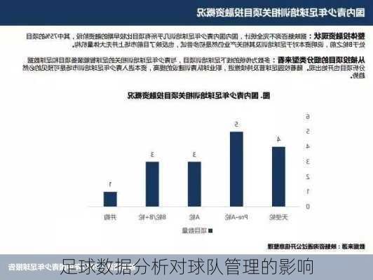 足球数据分析对球队管理的影响