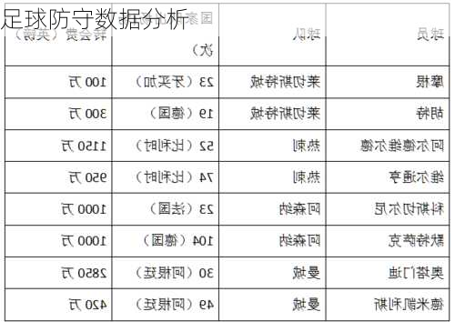 足球防守数据分析